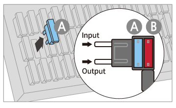 Fuse Input Output